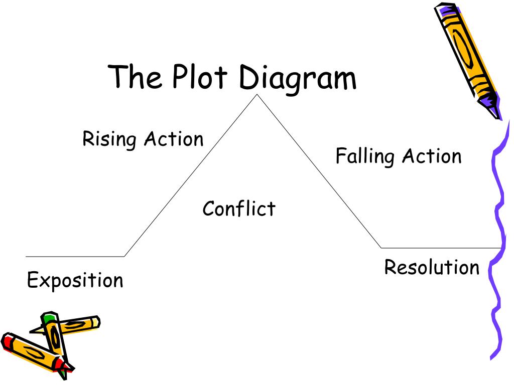 ppt-writing-using-graphic-organizers-powerpoint-presentation-free