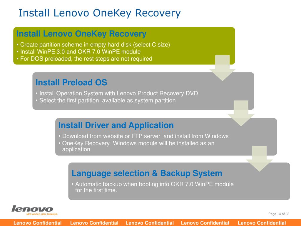 what is onekey recovery lenovo