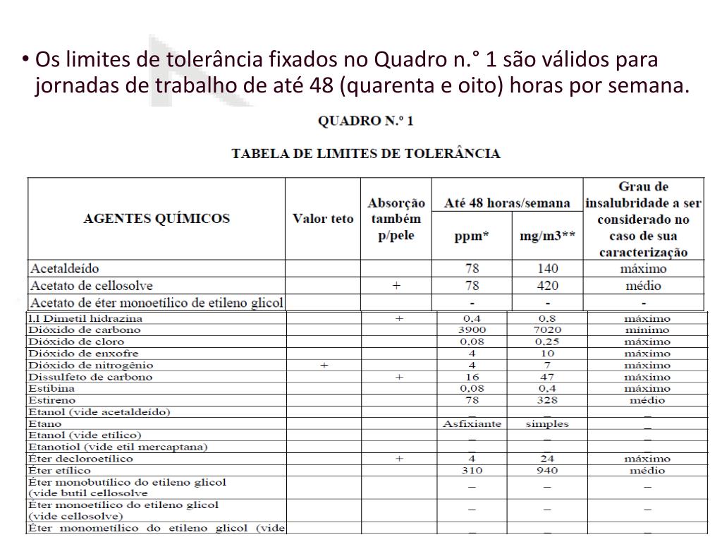 PPT - NR 15 - ATIVIDADES E OPERAÇÕES INSALUBRES PowerPoint Presentation -  ID:2852523