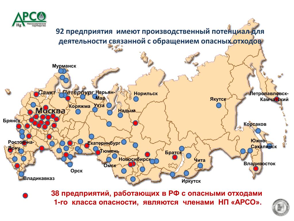 Действующие предприятия россии