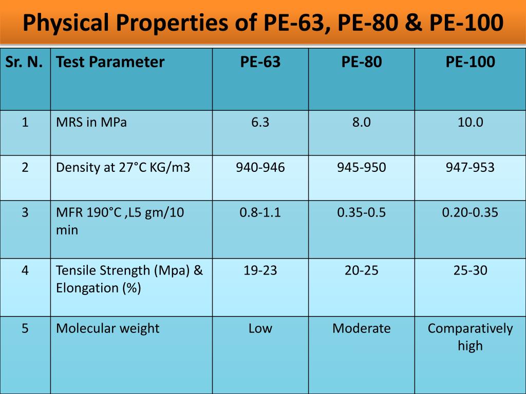 PPT Product Details PE Pipes PowerPoint Presentation, free download