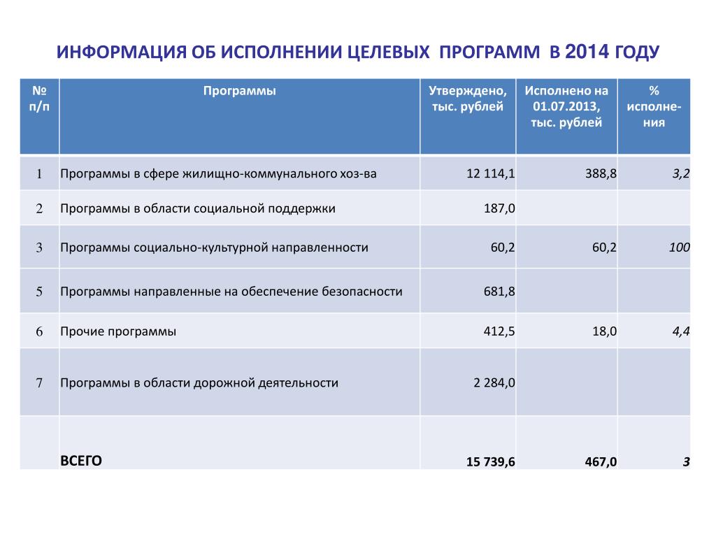 Целевая программа туризма