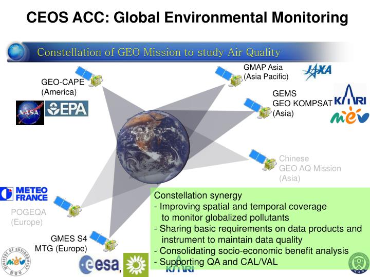 will the global environment continue to Quick answer the term global environment refers to earth's environment in general many environmental issues primarily affect local and national areas. will the global environment continue to Quick answer the term global environment refers to earth's environment in general many environmental issues primarily affect local and national areas.