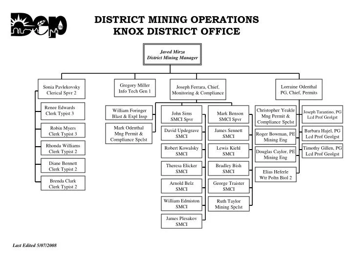 PPT DISTRICT MINING OPERATIONS KNOX DISTRICT OFFICE PowerPoint