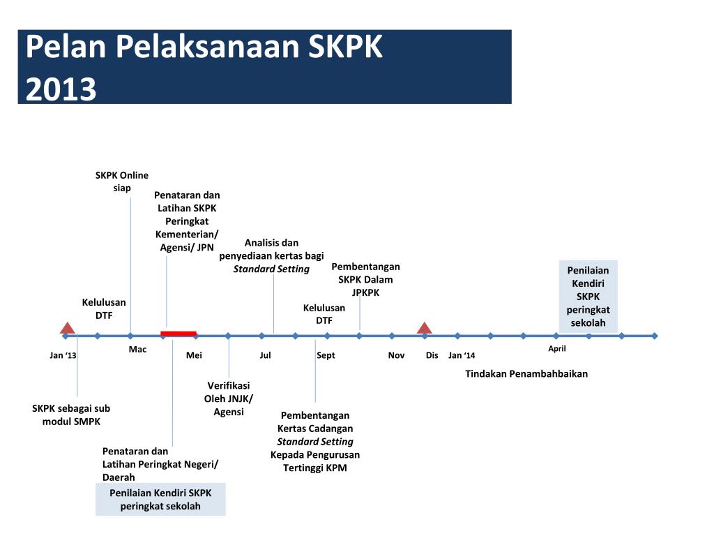 PPT - STANDARD KUALITI PRASEKOLAH KEBANGSAAN (SKPK ONLINE ...