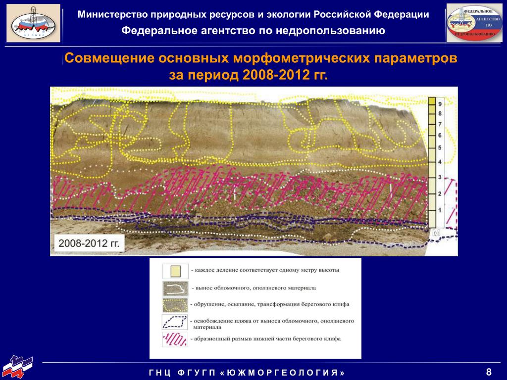 Сайт министерства природных ресурсов новосибирской области