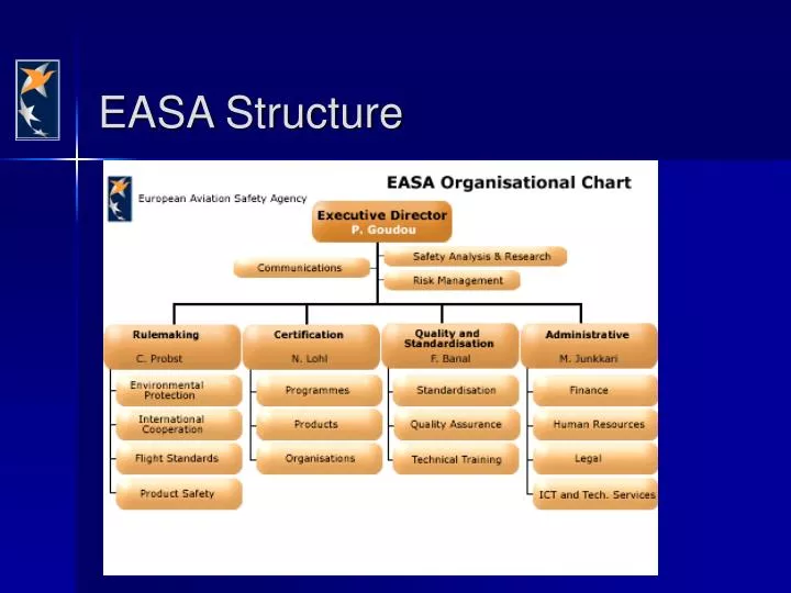Easa Organisation Chart