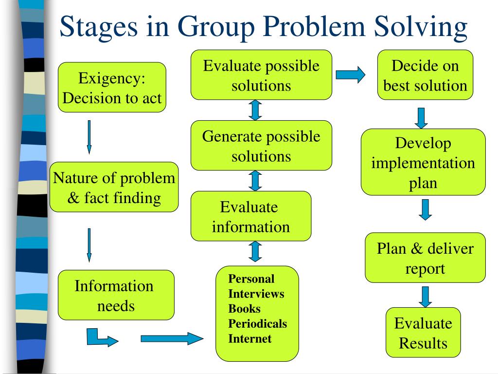 procedural model of problem solving