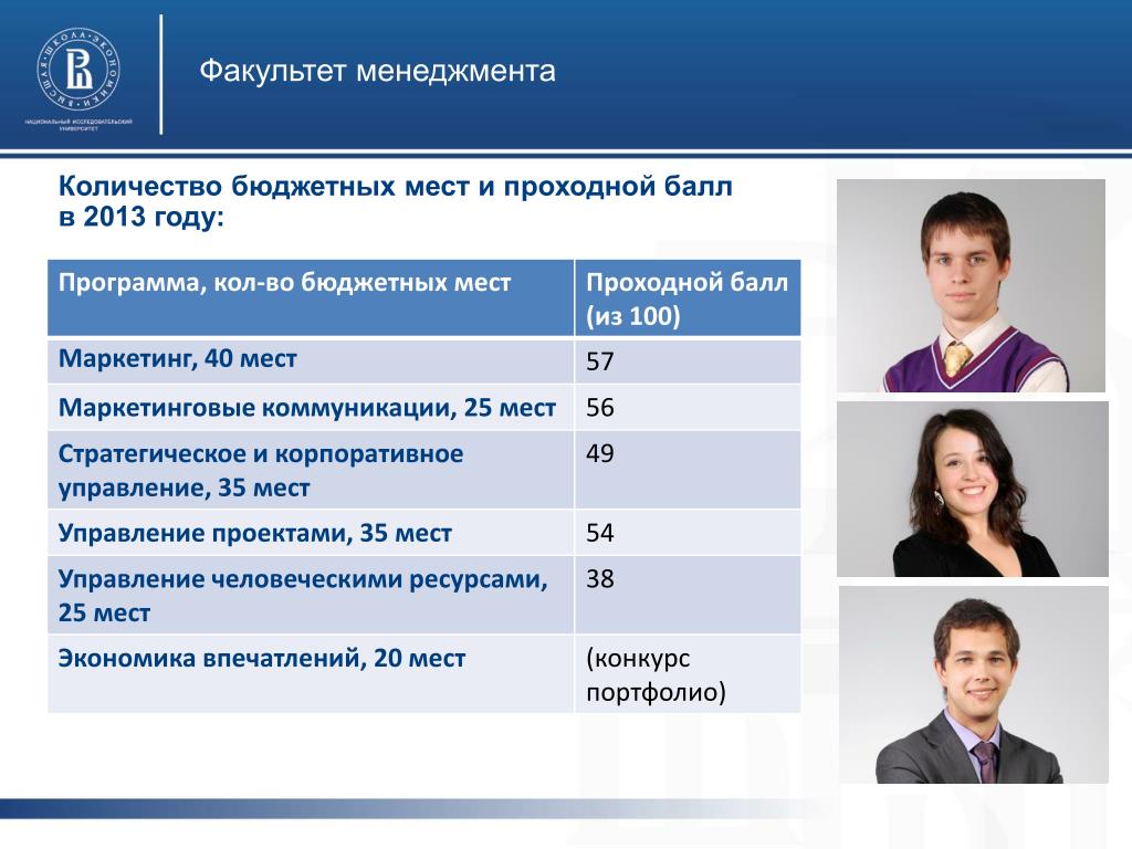 Москва университет факультеты проходные баллы. Факультет менеджмента. ВШЭ факультеты и проходные баллы. Высшая школа экономики проходной балл на бюджет. ВШЭ проходные баллы 2021 на бюджет.