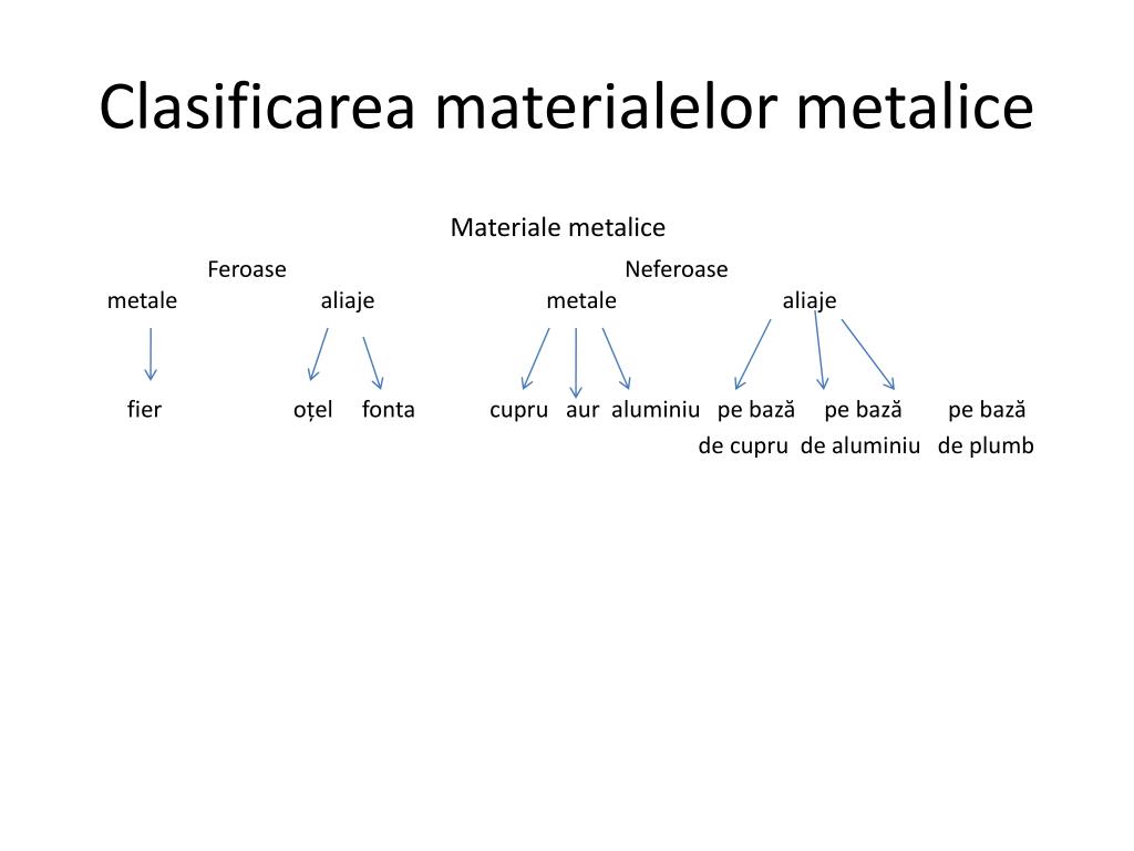 PPT - Clasificarea materialelor metalice PowerPoint Presentation, free  download - ID:6919727