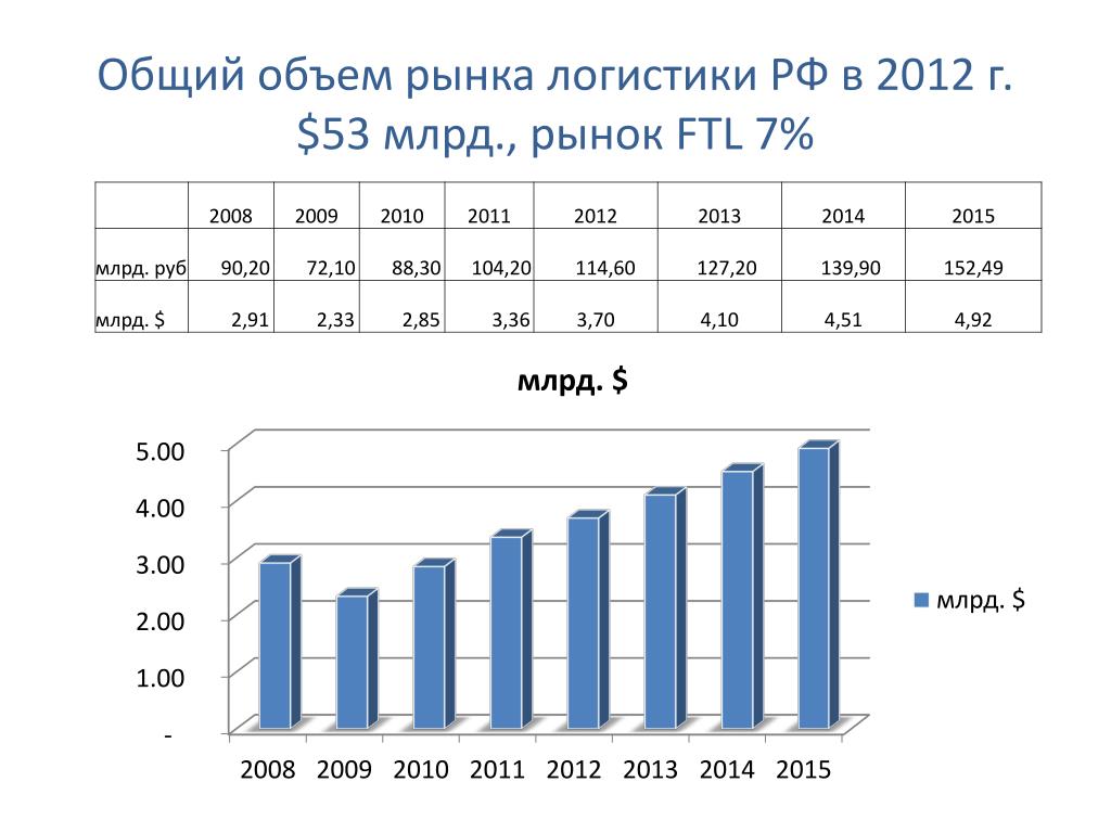 Общий рынок россии