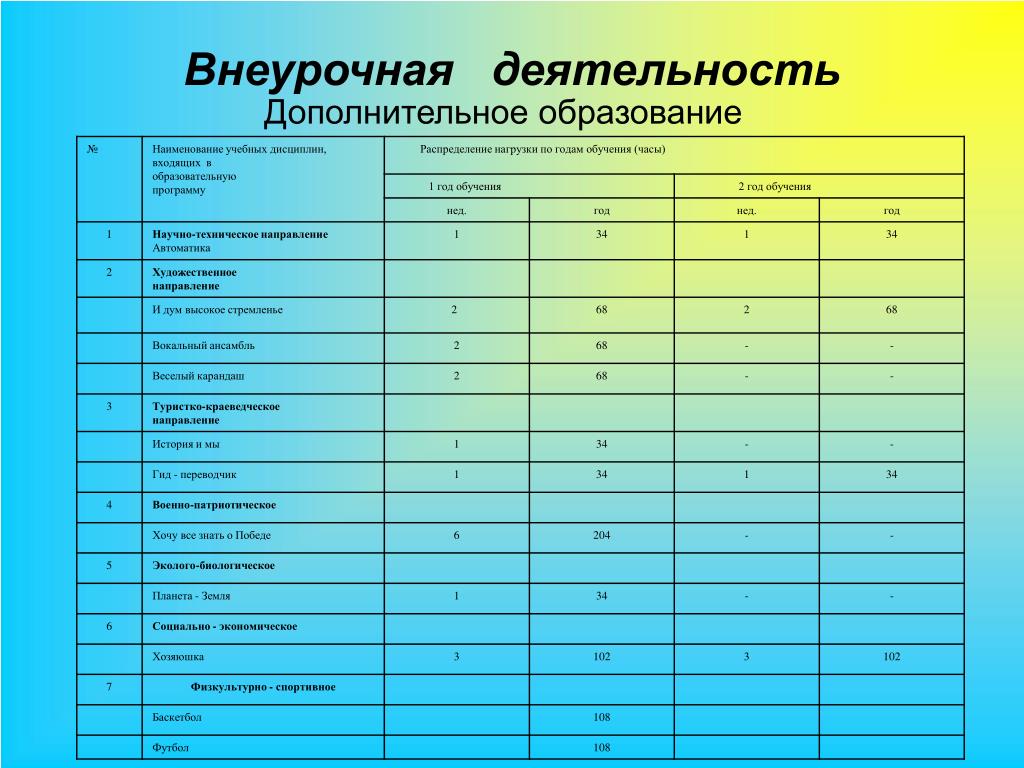 При составлении учебного плана образовательная организация сама определяет