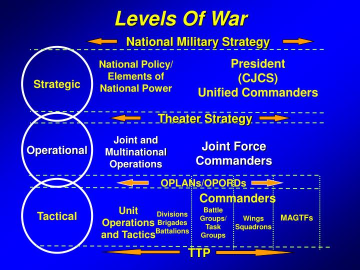 PPT Operational Warfare PowerPoint Presentation ID6921740