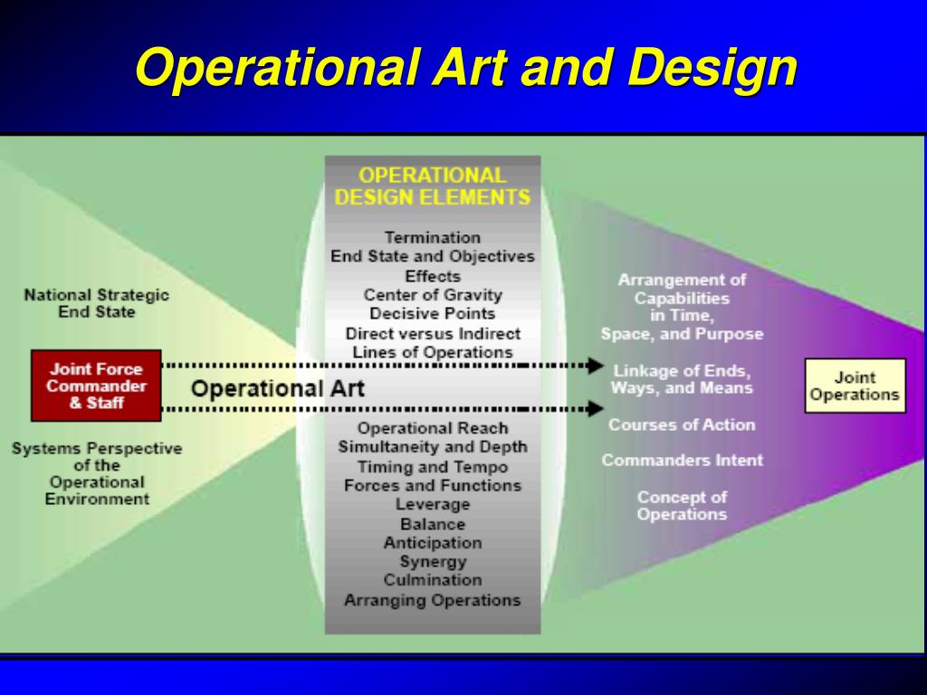 operational art and design essay