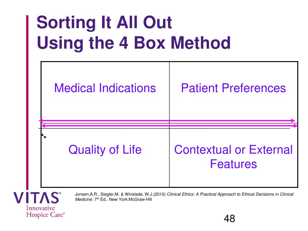 PPT Reflection PowerPoint Presentation, Free Download ID6921942 