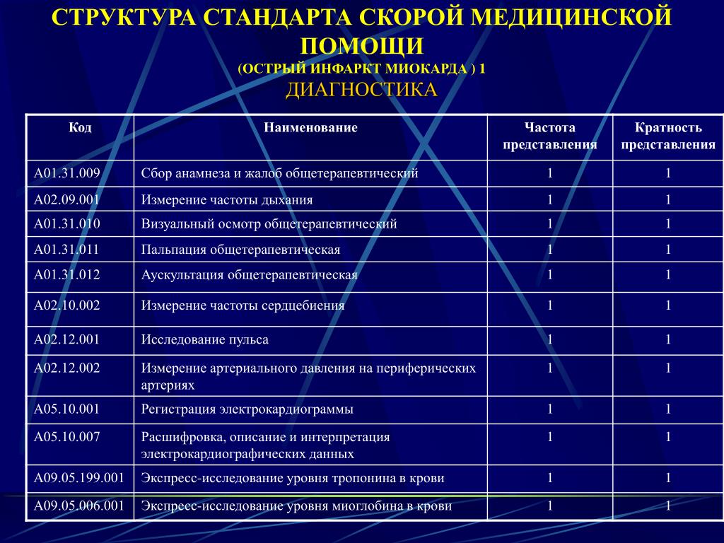 Стандарты медицинских технологий