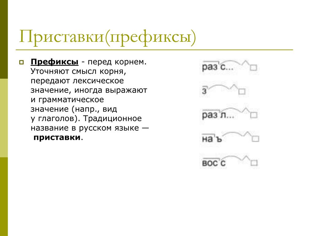 Морфема слова стоит. Префикс. Префикс это в русском языке. Префикс примеры в русском. Виды префиксов в русском языке.