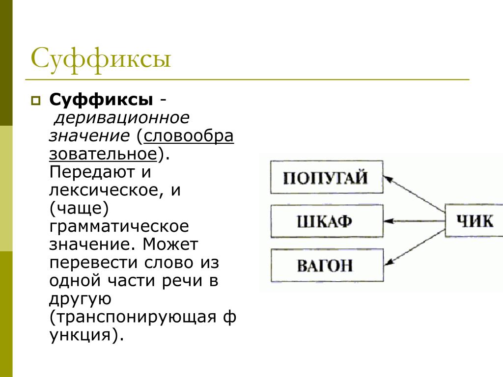 Вносить значение слова. Лексическое значение морфем. Лексические и грамматические морфемы. Деривационное значение суффиксов. Грамматическое значение передают.