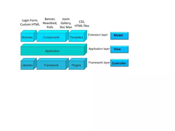 Ppt Login Form Custom Html Powerpoint Presentation Free