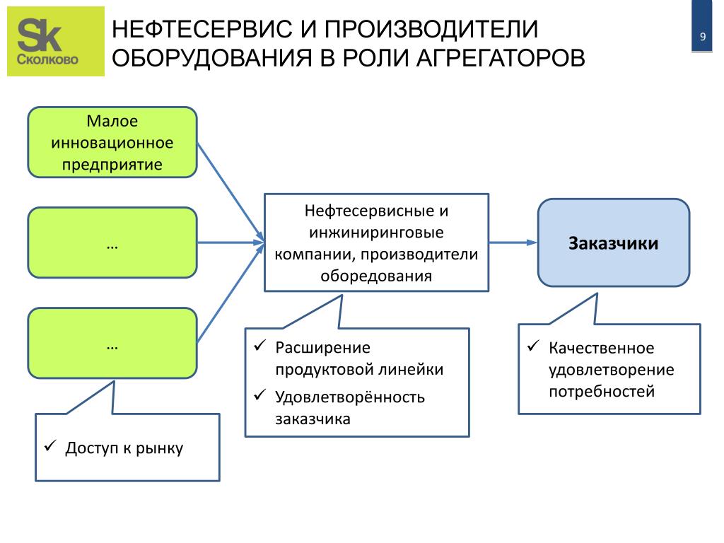 Презентация инжиниринговой компании