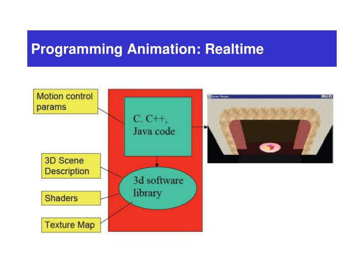 PPT - History Of Computer Animation PowerPoint Presentation - ID:6922401