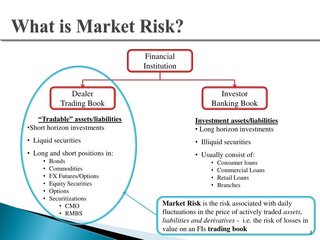 PPT Market Risk PowerPoint Presentation free download ID 6922852