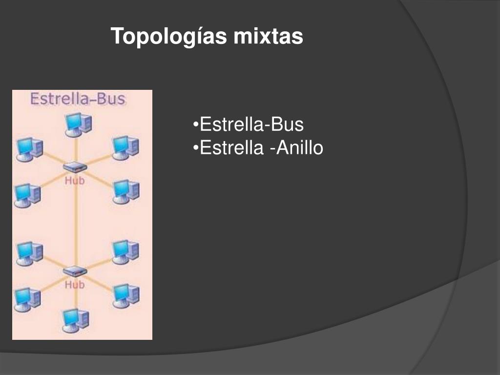 PPT TOPOLOGIAS DE RED PowerPoint Presentation Free Download ID 6923386