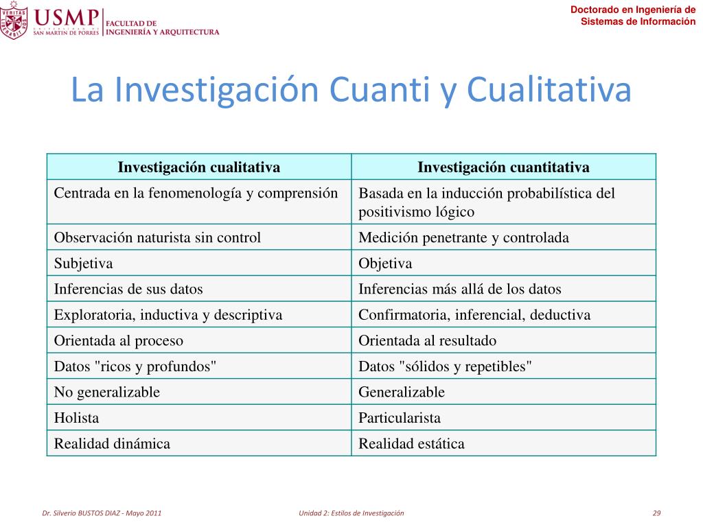 Medicion penetrante y controlada
