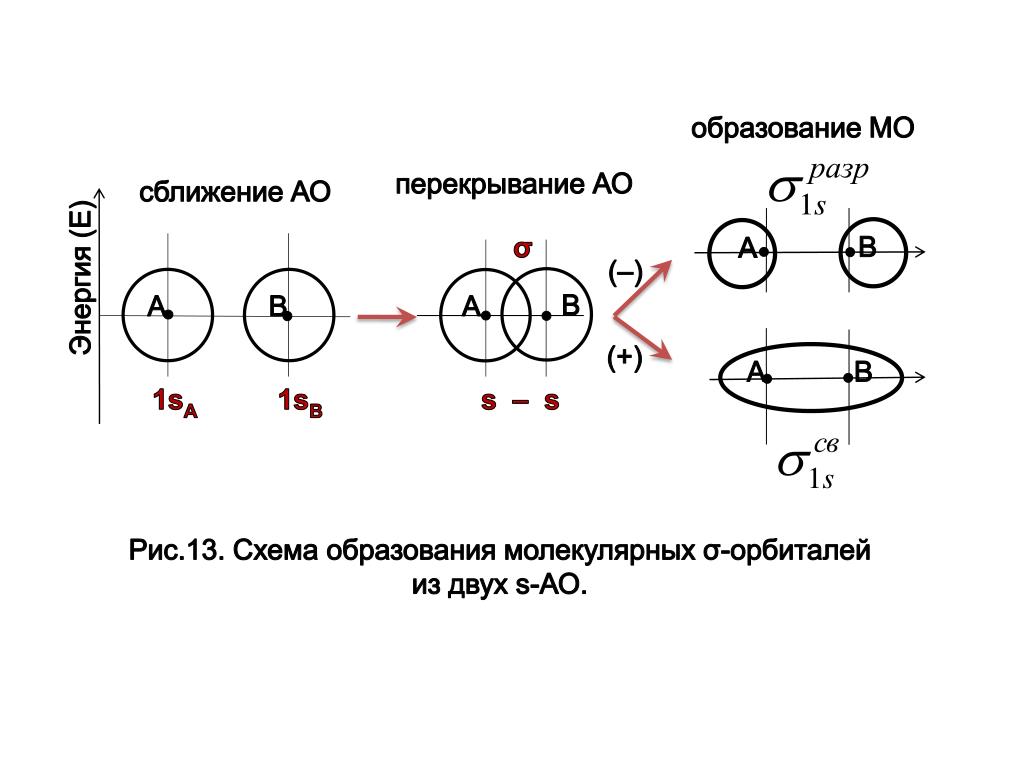 Схема образования h3p