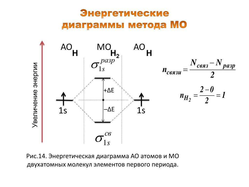 9 энергетический период