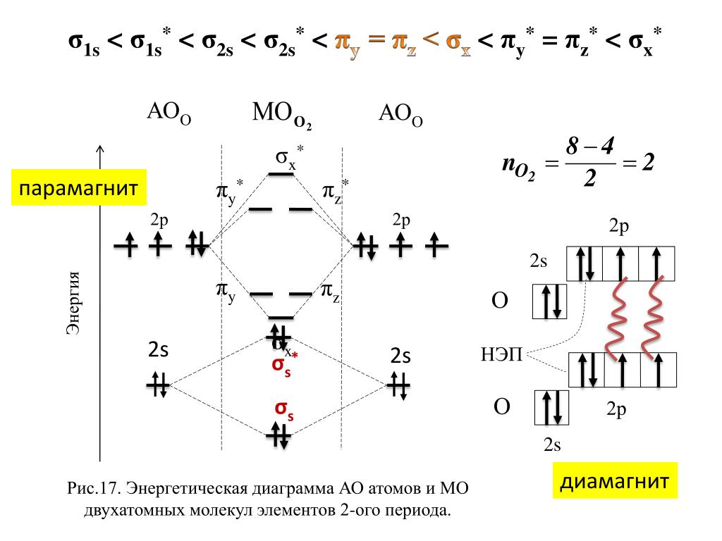 Йод химическая связь. Энергетическая диаграмма молекулы s2. Энергетическая диаграмма молекулы bh3. Энергетическая диаграмма Иона o2 -. Энергетическая диаграмма аммиака.