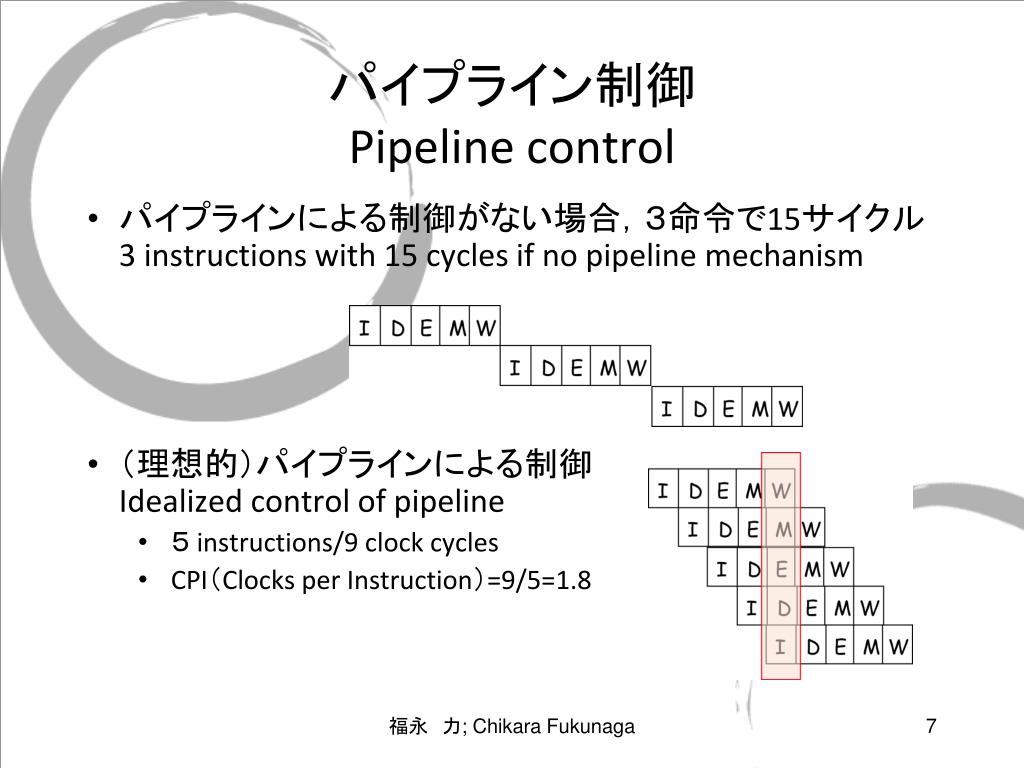 Ppt パイプライン 構造 内容 1 Pipeline Structure Contents 1 Powerpoint Presentation Id