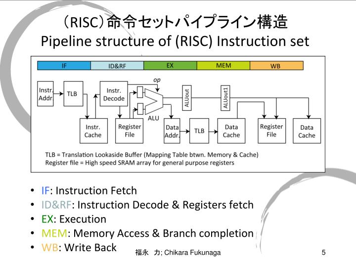 PPT - パイプライン 構造（内容 1 ） Pipeline structure （ Contents 1 ） PowerPoint ...