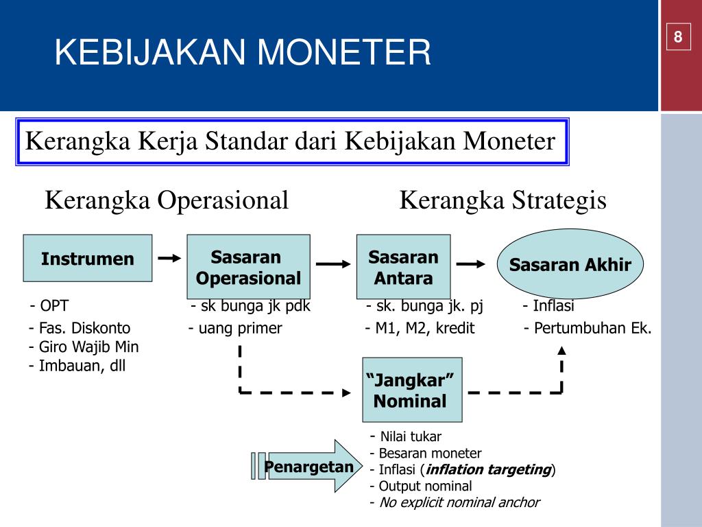 PPT - SEKILAS MENGENAI BANK SENTRAL DAN KEBIJAKAN MONETER BANK ...