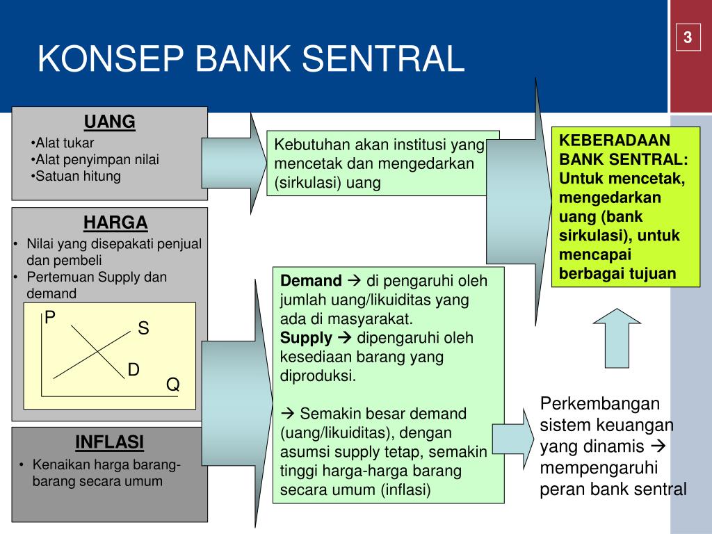 contoh essay tentang bank sentral