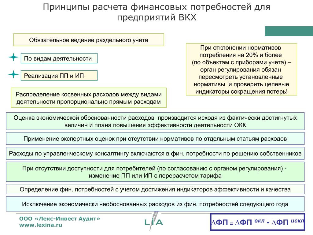 Необоснованные расходы. Приказ о ведении раздельного учета. Приказ о раздельном учете по гособоронзаказу. Учетная политика при раздельном учете по видам деятельности. Положение по раздельному учету затрат по ГОЗ образец.