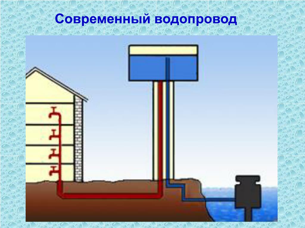 Какое водопроводное устройство. Водонапорная башня сообщающиеся сосуды. Схема водопровода 7 класс физика. Сообщающиеся сосуды водопровод. Водопровод в физике.
