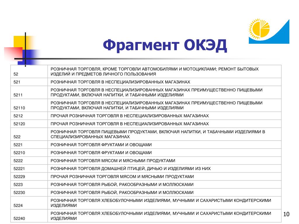 Окэд 47910. Коды ОКВЭД. ОКВЭД картинки. Торговля розничная Прочая в неспециализированных магазинах.