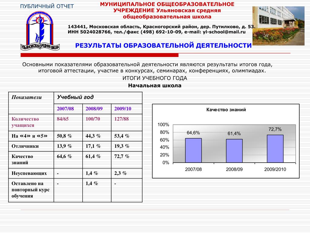 Эффективность деятельности муниципальных учреждений