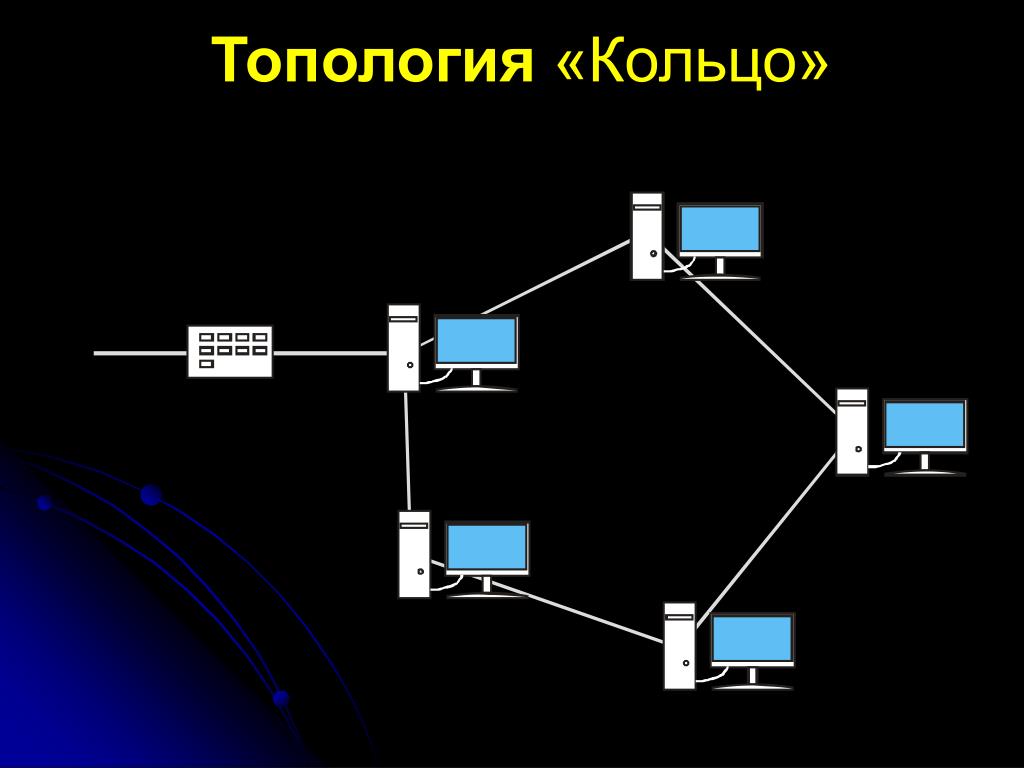 Какая топология интернета. Топология сети. Топология видеонаблюдения IP. Топология кольцо. Кольцо (топология компьютерной сети).