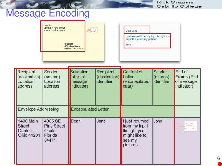 PPT - CIS 81 Fundamentals of Networking Chapter 3: Network Protocols ...