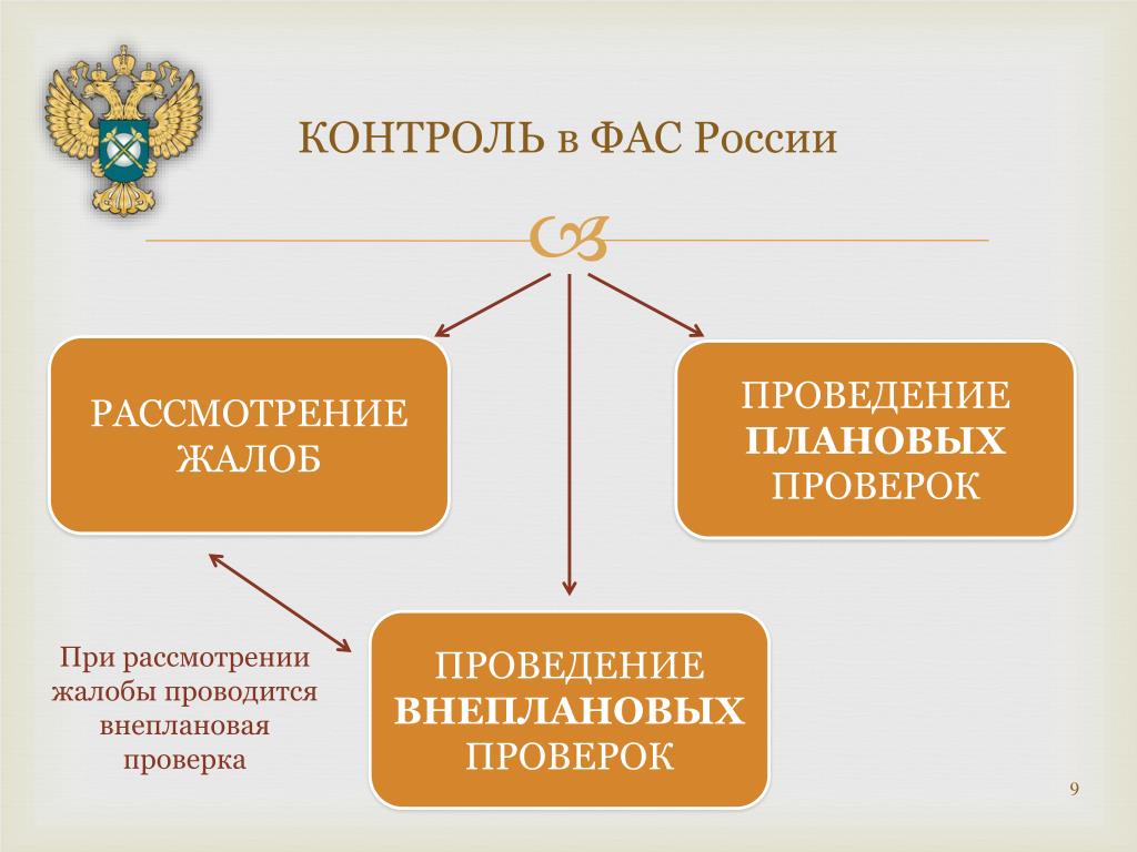 Коллегиальный орган фас. ФАС презентация. Структура федеральных антимонопольных органов. Функции ФАС.
