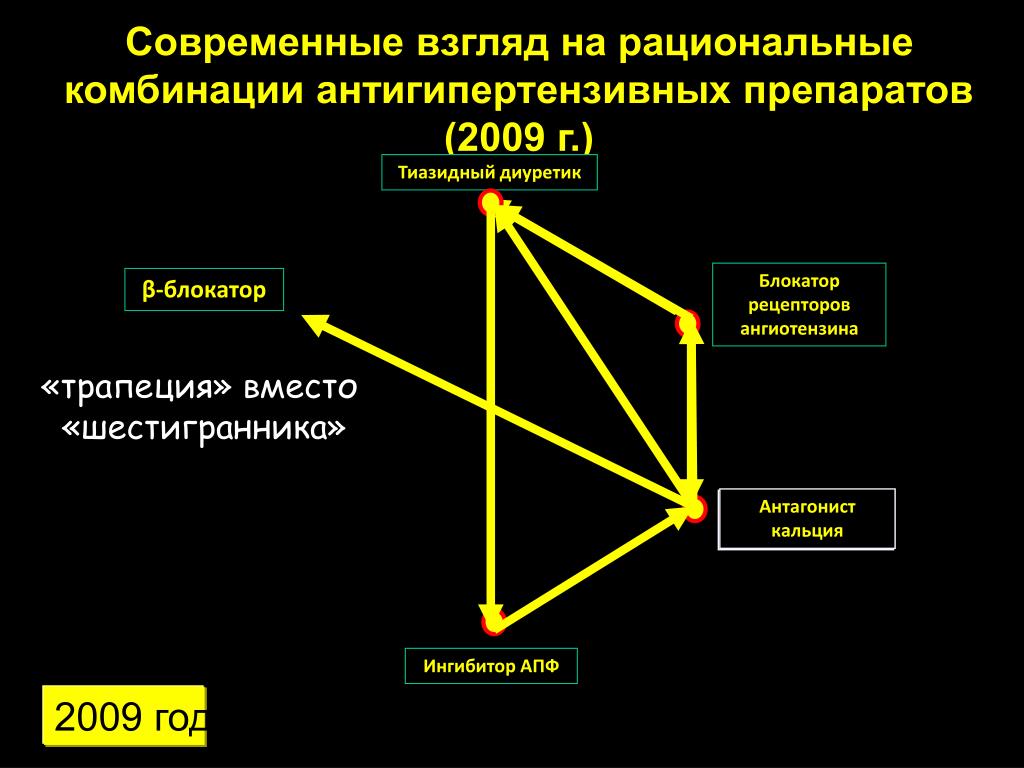 Рациональные комбинации сахароснижающих