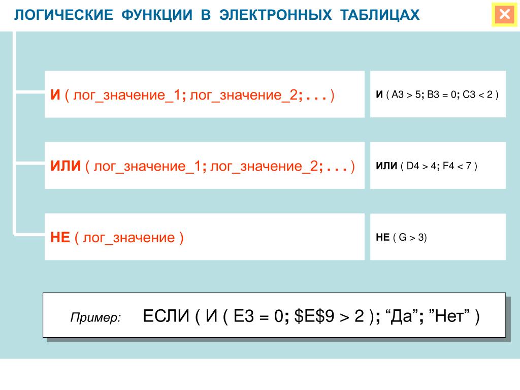 PPT - НАЗНАЧЕНИЕ И ВОЗМОЖНОСТИ ЭЛЕКТРОННЫХ ТАБЛИЦ PowerPoint Presentation - ID:6