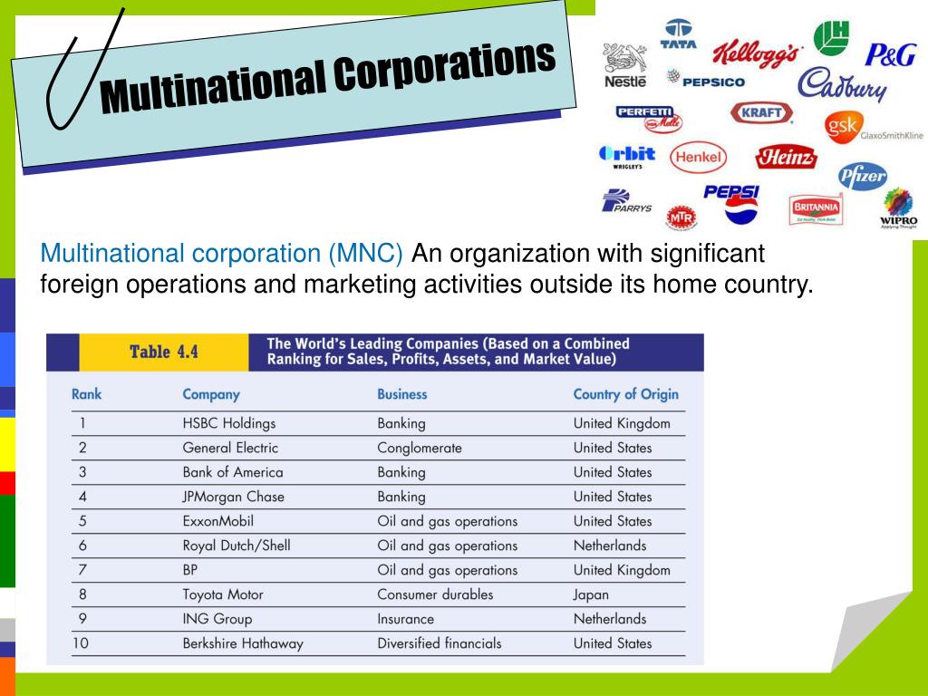 Multinational companies. Transnational Corporations. Multinational Management. Multinational Corporations Worksheets.