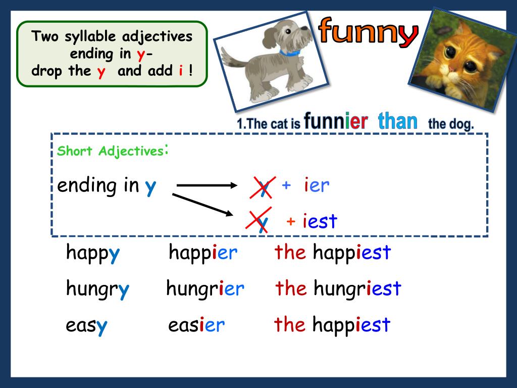 Funny comparative and superlative. Adjectives презентация. Er Ier правило. Two syllable adjectives. Degrees of Comparison of adjectives.