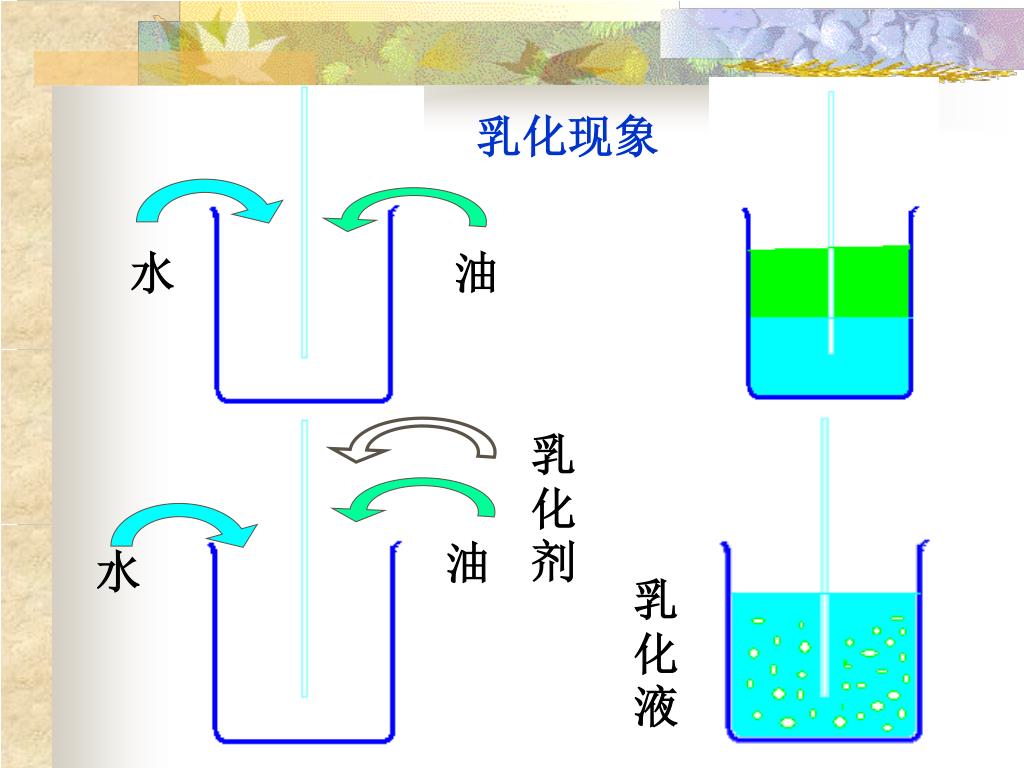 Ppt 食品乳化剂powerpoint Presentation Free Download Id