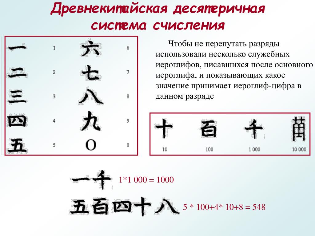 Число китайских иероглифов