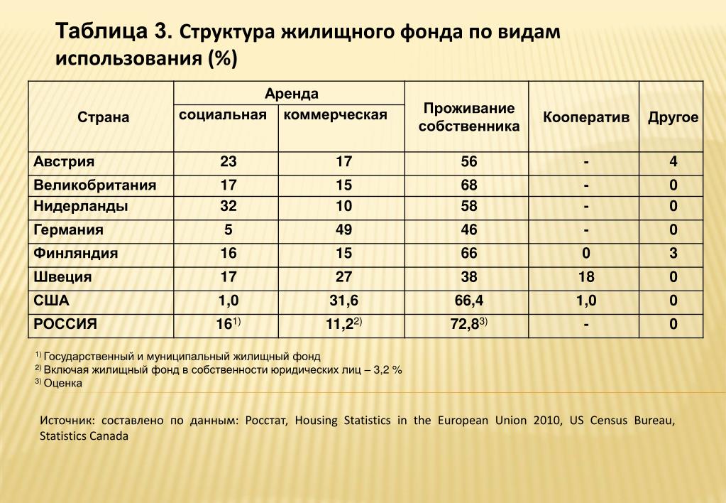 Департамент имущественных и земельных отношений Группа на OK.ru Вступай, читай,