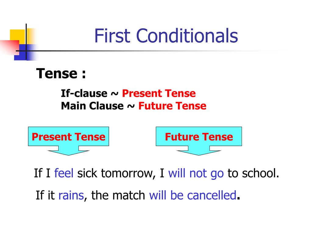 Make sentences in future. First conditional. First conditional правило. First conditional примеры предложений. Строение first conditional.